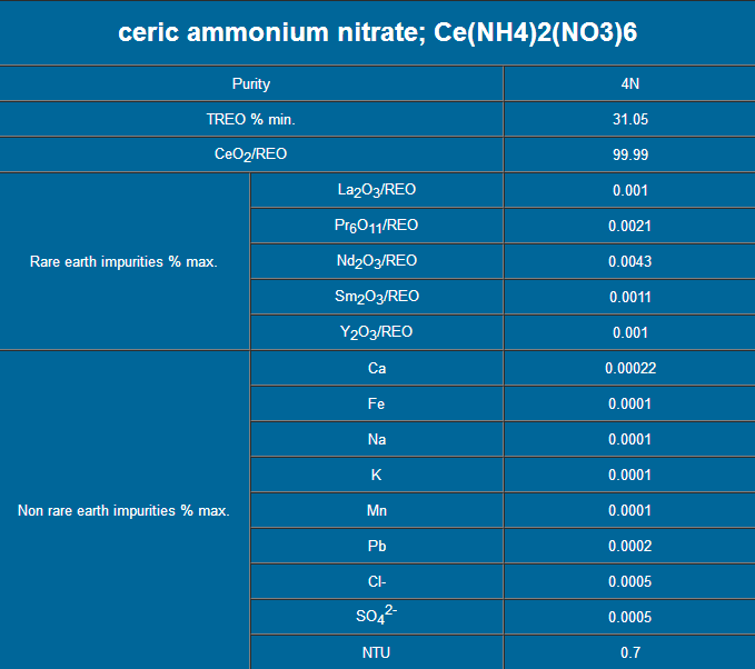 Ceric Ammonium Nitrate,Cerium Ammonium Nitrate